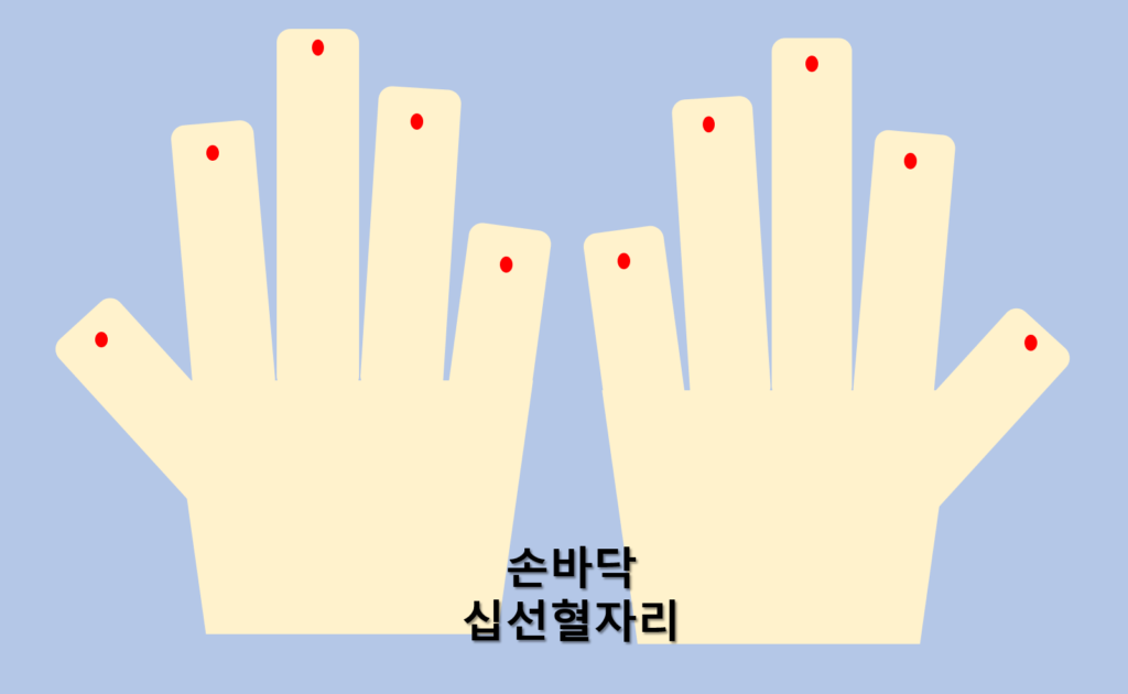 체했을때 손따는 위치 십선혈은 열손가락 손바닥쪽 끝트머리를 의미한다.